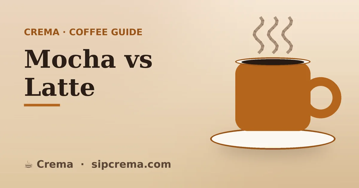 Mocha vs Latte — Crema coffee guide